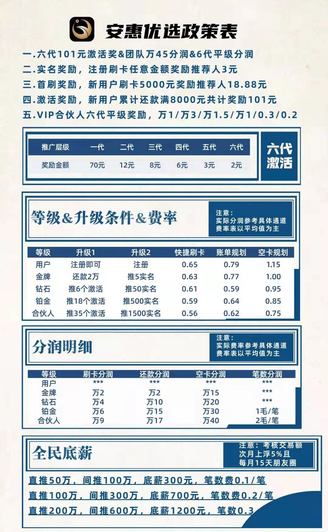类似于卡德世界的刷卡app，信用卡代还就用卡时间APP