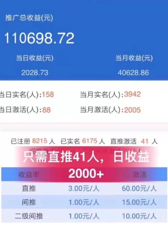 卡德世界如何实名，实名认证安全吗？